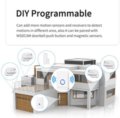 Wsdcam Motion Sensor Driveway Alarm