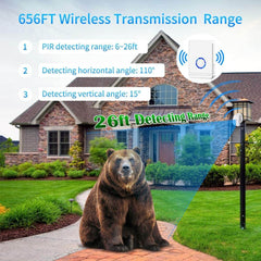 Wsdcam Motion Sensor Driveway Alarm