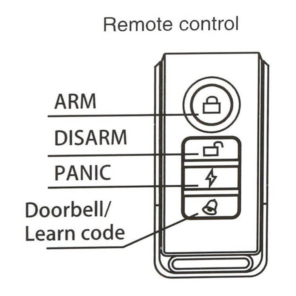 Wsdcam Remote Control