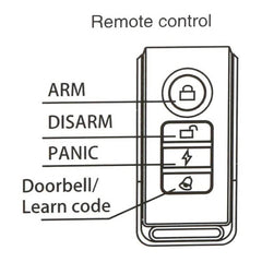 Wsdcam Remote Control