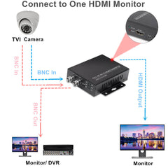 Wsdcam Full HD 4K CVBS/TVI/CVI/AHD to HDMI Converter
