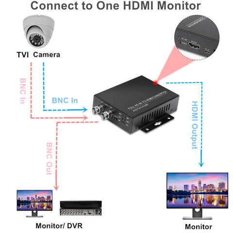Image of Wsdcam Full HD 4K CVBS/TVI/CVI/AHD to HDMI Converter