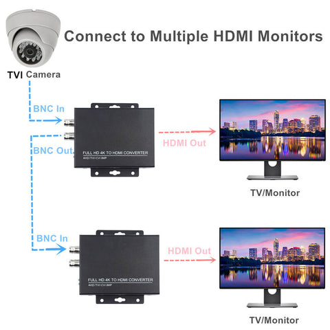 Image of Wsdcam Full HD 4K CVBS/TVI/CVI/AHD to HDMI Converter